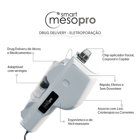 Smart Meso Pro Mesoterapia por Eletroporação - Smart GR